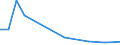 Flow: Exports / Measure: Values / Partner Country: USA incl. Puerto Rico / Reporting Country: Canada