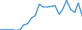 Flow: Exports / Measure: Values / Partner Country: World / Reporting Country: Austria