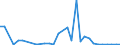 Flow: Exports / Measure: Values / Partner Country: World / Reporting Country: Czech Rep.