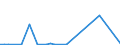 Flow: Exports / Measure: Values / Partner Country: World / Reporting Country: Finland