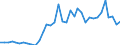 Flow: Exports / Measure: Values / Partner Country: World / Reporting Country: France incl. Monaco & overseas