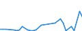 Flow: Exports / Measure: Values / Partner Country: World / Reporting Country: Greece