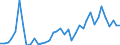 Flow: Exports / Measure: Values / Partner Country: World / Reporting Country: Italy incl. San Marino & Vatican