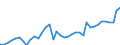 Flow: Exports / Measure: Values / Partner Country: World / Reporting Country: Japan