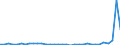 Flow: Exports / Measure: Values / Partner Country: World / Reporting Country: Mexico