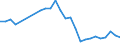 Flow: Exports / Measure: Values / Partner Country: World / Reporting Country: Netherlands