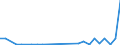 Flow: Exports / Measure: Values / Partner Country: World / Reporting Country: Slovakia