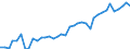 Flow: Exports / Measure: Values / Partner Country: World / Reporting Country: Spain