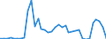 Flow: Exports / Measure: Values / Partner Country: World / Reporting Country: Sweden