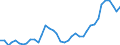 Flow: Exports / Measure: Values / Partner Country: World / Reporting Country: Switzerland incl. Liechtenstein