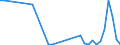 Flow: Exports / Measure: Values / Partner Country: World / Reporting Country: Turkey