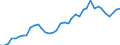 Flow: Exports / Measure: Values / Partner Country: World / Reporting Country: United Kingdom