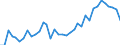 Flow: Exports / Measure: Values / Partner Country: World / Reporting Country: USA incl. PR. & Virgin Isds.