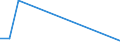 Flow: Exports / Measure: Values / Partner Country: China / Reporting Country: Austria