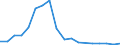 Flow: Exports / Measure: Values / Partner Country: China / Reporting Country: Netherlands