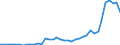 Flow: Exports / Measure: Values / Partner Country: China / Reporting Country: Switzerland incl. Liechtenstein