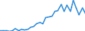 Flow: Exports / Measure: Values / Partner Country: China / Reporting Country: United Kingdom