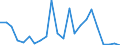 Flow: Exports / Measure: Values / Partner Country: Germany / Reporting Country: Austria