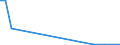 Flow: Exports / Measure: Values / Partner Country: Germany / Reporting Country: Canada