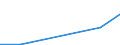 Flow: Exports / Measure: Values / Partner Country: Germany / Reporting Country: Czech Rep.