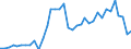 Flow: Exports / Measure: Values / Partner Country: Germany / Reporting Country: France incl. Monaco & overseas