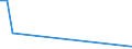 Flow: Exports / Measure: Values / Partner Country: Germany / Reporting Country: Ireland