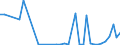 Flow: Exports / Measure: Values / Partner Country: Germany / Reporting Country: Italy incl. San Marino & Vatican