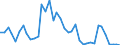 Flow: Exports / Measure: Values / Partner Country: Germany / Reporting Country: Japan