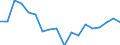 Flow: Exports / Measure: Values / Partner Country: Germany / Reporting Country: Netherlands