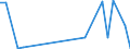 Flow: Exports / Measure: Values / Partner Country: Germany / Reporting Country: Slovakia