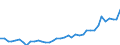 Flow: Exports / Measure: Values / Partner Country: Germany / Reporting Country: Spain