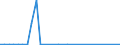 Flow: Exports / Measure: Values / Partner Country: Germany / Reporting Country: Sweden