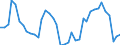 Flow: Exports / Measure: Values / Partner Country: Germany / Reporting Country: Switzerland incl. Liechtenstein