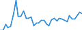 Flow: Exports / Measure: Values / Partner Country: Germany / Reporting Country: United Kingdom