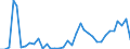 Flow: Exports / Measure: Values / Partner Country: Germany / Reporting Country: USA incl. PR. & Virgin Isds.