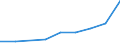 Flow: Exports / Measure: Values / Partner Country: Hong Kong SAR of China / Reporting Country: Sweden