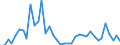 Flow: Exports / Measure: Values / Partner Country: Hong Kong SAR of China / Reporting Country: United Kingdom