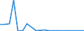 Flow: Exports / Measure: Values / Partner Country: World / Reporting Country: Australia