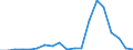 Flow: Exports / Measure: Values / Partner Country: World / Reporting Country: Belgium