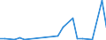 Flow: Exports / Measure: Values / Partner Country: World / Reporting Country: Canada