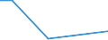 Flow: Exports / Measure: Values / Partner Country: World / Reporting Country: Israel