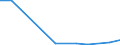 Flow: Exports / Measure: Values / Partner Country: World / Reporting Country: Poland