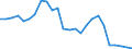 Flow: Exports / Measure: Values / Partner Country: World / Reporting Country: United Kingdom