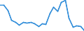 Flow: Exports / Measure: Values / Partner Country: World / Reporting Country: USA incl. PR. & Virgin Isds.