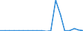 Flow: Exports / Measure: Values / Partner Country: Germany / Reporting Country: Belgium