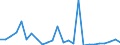 Flow: Exports / Measure: Values / Partner Country: Germany / Reporting Country: France incl. Monaco & overseas