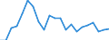 Flow: Exports / Measure: Values / Partner Country: Germany / Reporting Country: Spain