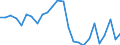 Flow: Exports / Measure: Values / Partner Country: Germany / Reporting Country: Switzerland incl. Liechtenstein