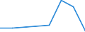 Flow: Exports / Measure: Values / Partner Country: Norway excl. Bouvet S. & JM. / Reporting Country: Switzerland incl. Liechtenstein