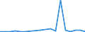 Flow: Exports / Measure: Values / Partner Country: United Kingdom / Reporting Country: Belgium